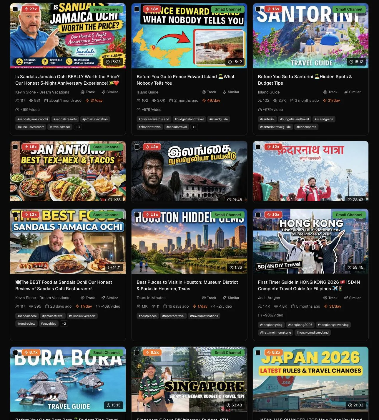 YTDiscovery results wall for the budget travel tips search, showing small travel channels with 10x to 27x outlier scores on destination guides and resort reviews